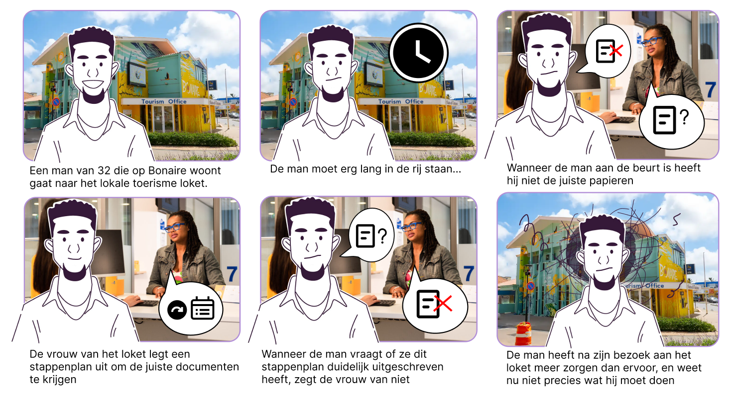 Afbeelding van illustraties die de Huidige situatie illustreren, de afbeeldingen zijn van een man die lang moet wachten bij het lokale overheids loket van Bonaire, hij krijgt veel extra stappen en slechte hulp